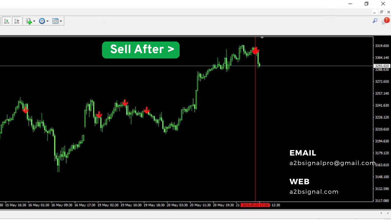 Buy After
